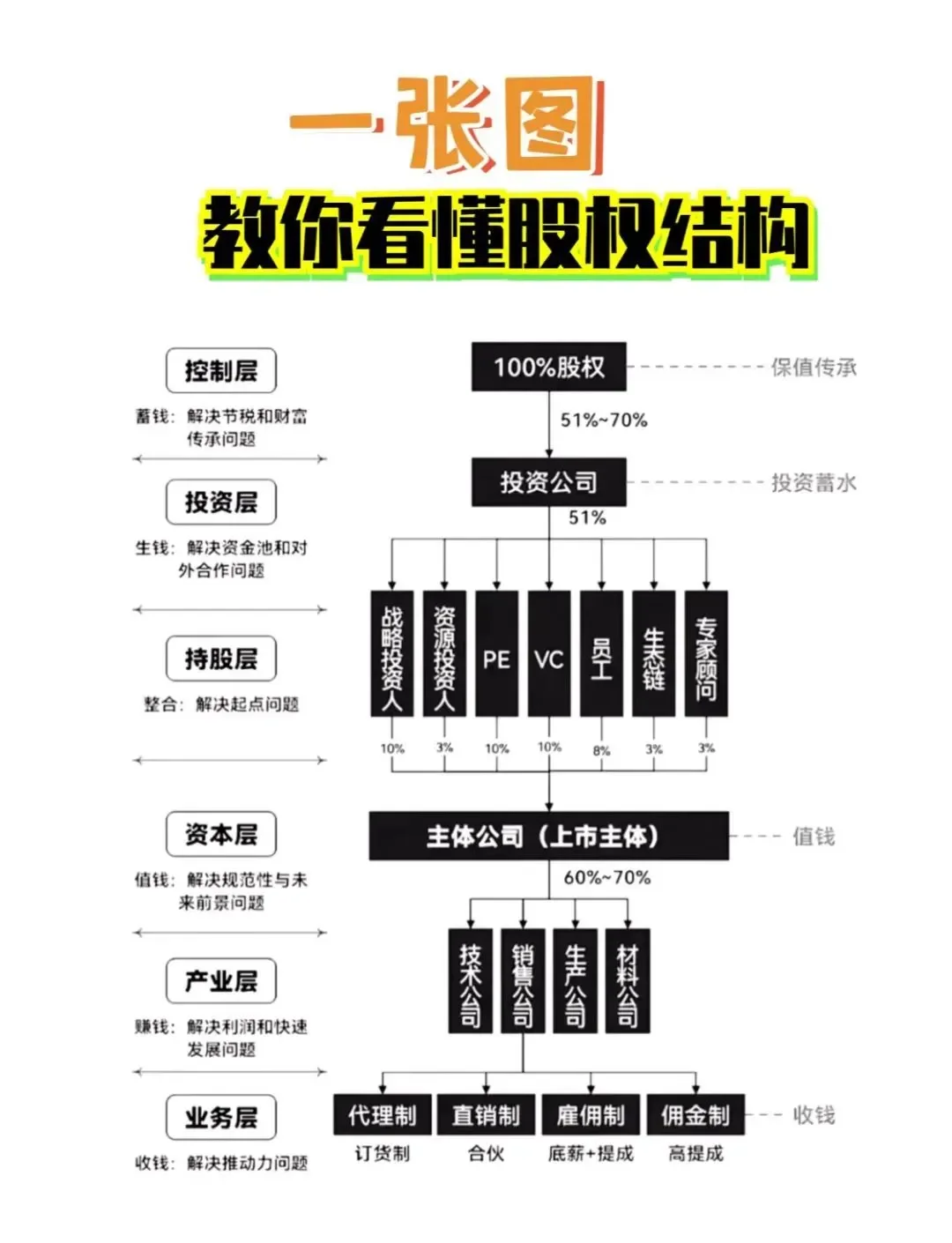 股权激励方案融资(股权激励和股权融资)河池市 股权激励方案融资(股权激励和股权融资)河池市