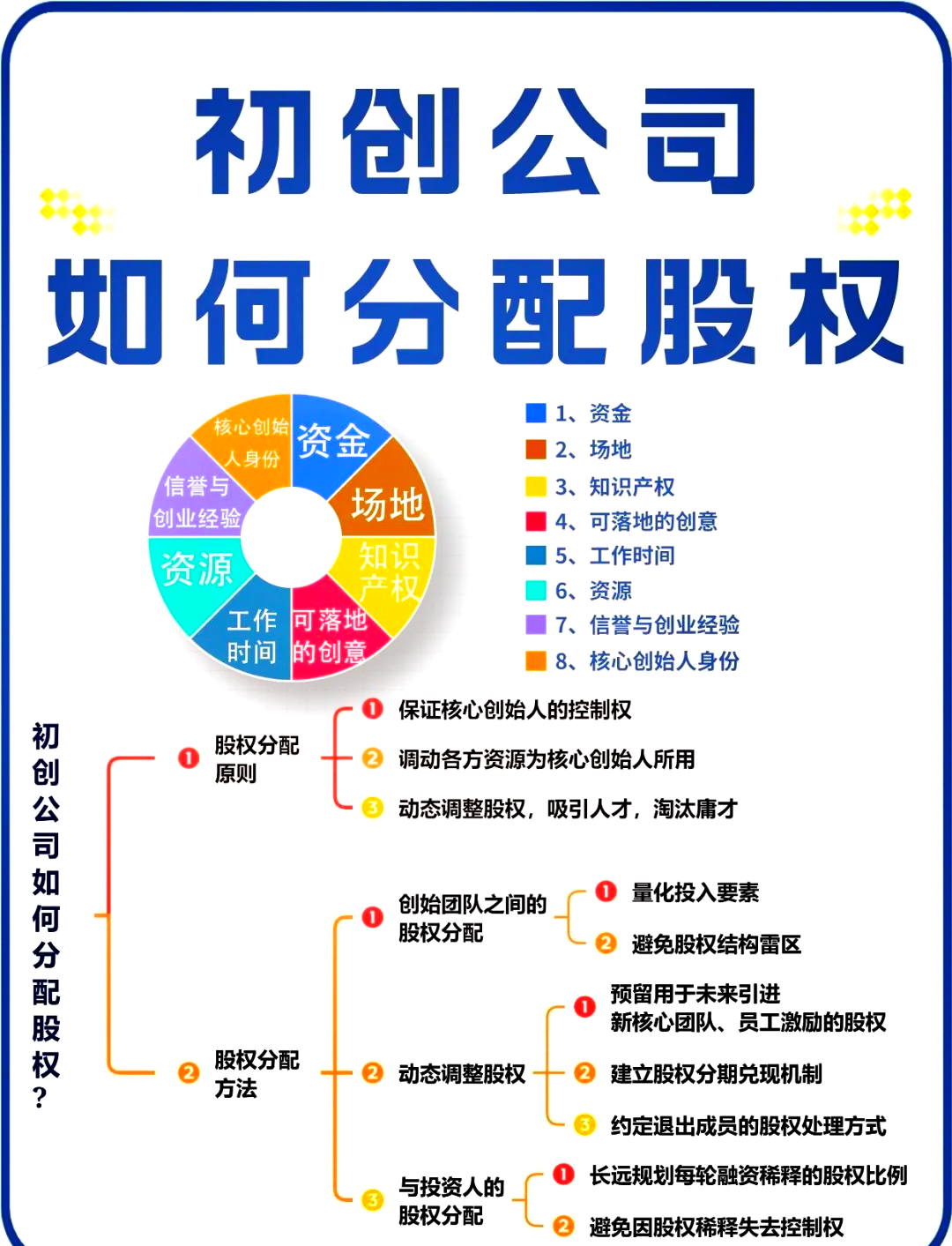 股权架构设计流程(股权架构设计的基本原则)河池市