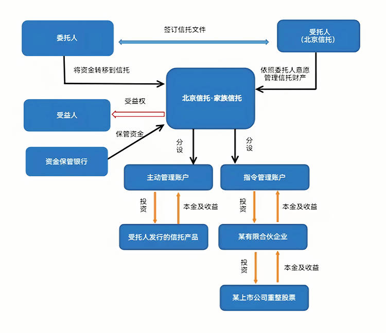 最优交易结构设计(最优价格模型的建立及其解法)河池市