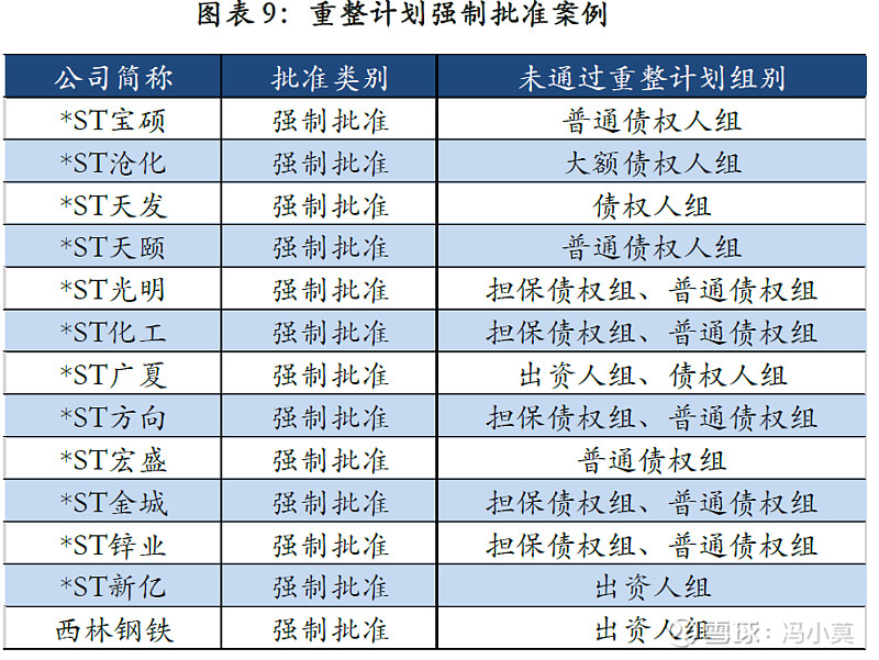破产重整方案设计(破产重整方案设计审查意见)河池市