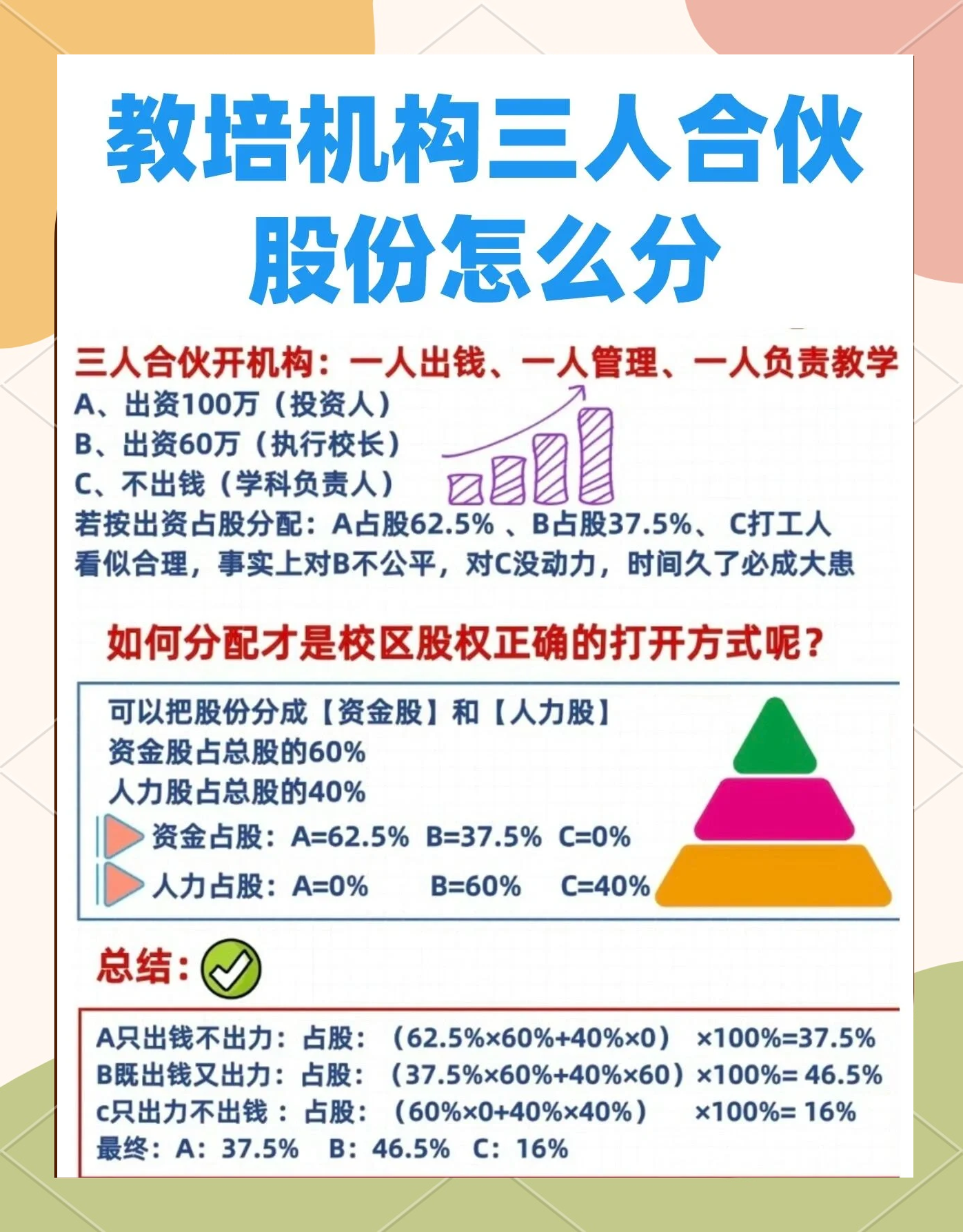 股权设计公平性(股权设计公平性要求)河池市 股权设计公平性(股权设计公平性要求)河池市