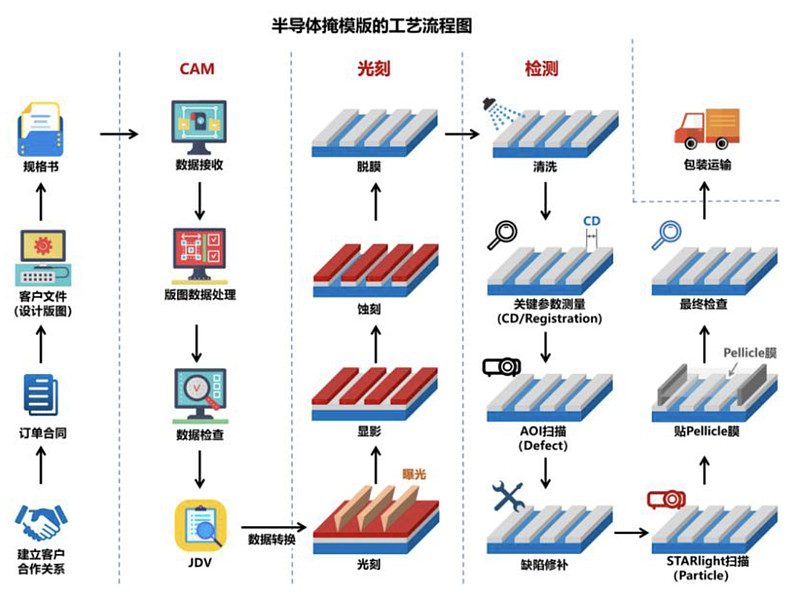 专利布局半导体(专利布局思路与策略)河池市