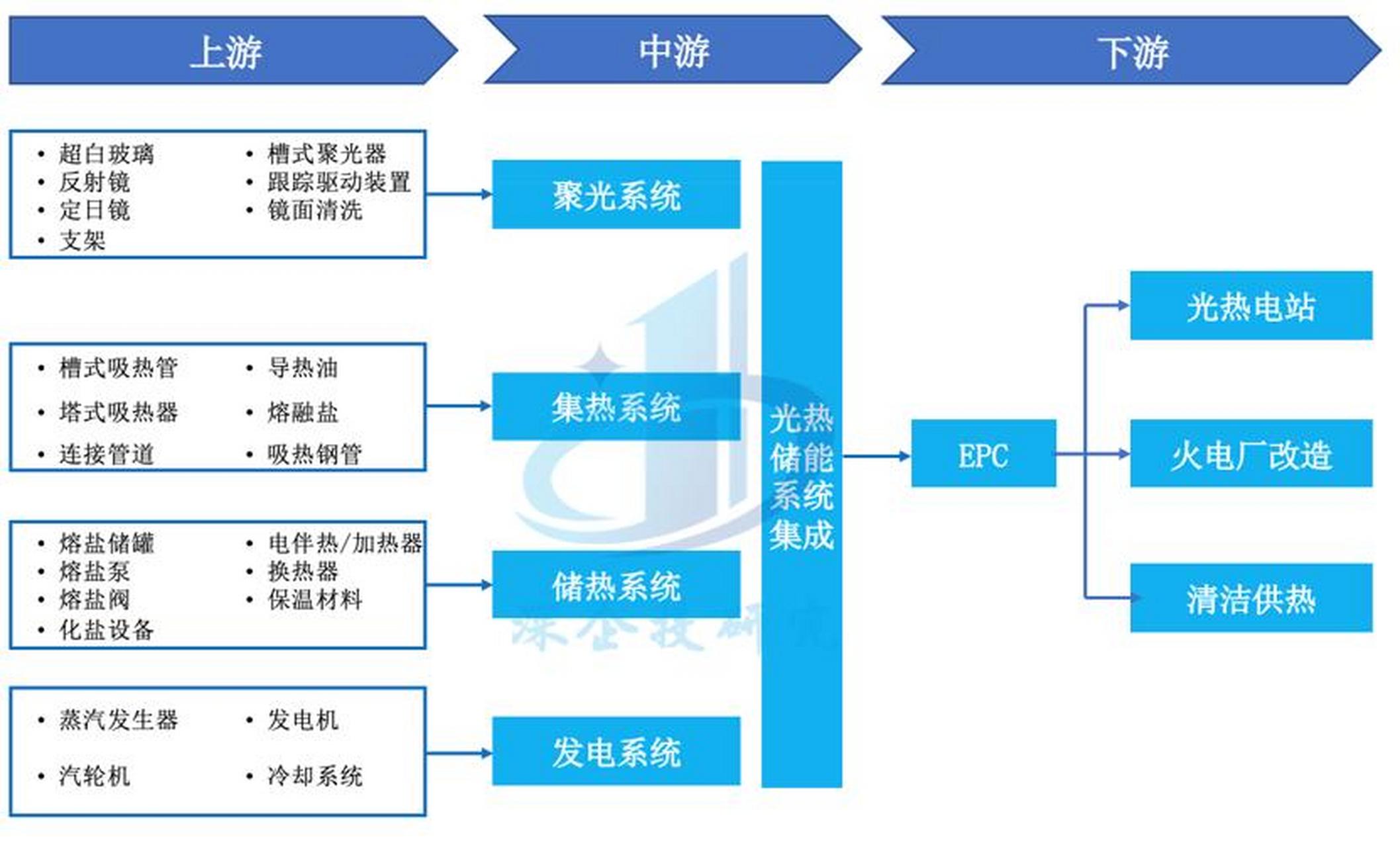 储能产业链融资(储能产业链融资现状)河池市