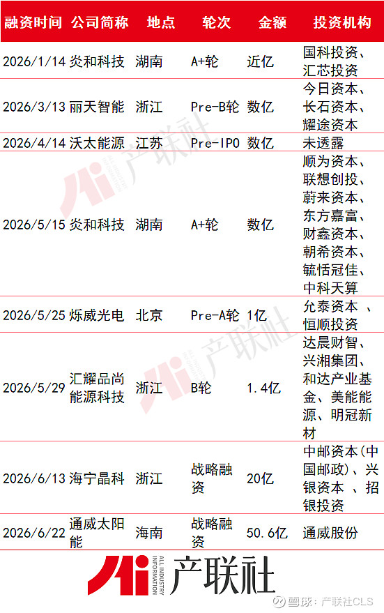 光伏产业链融资(光伏发电融资模式)河池市 光伏产业链融资(光伏发电融资模式)河池市