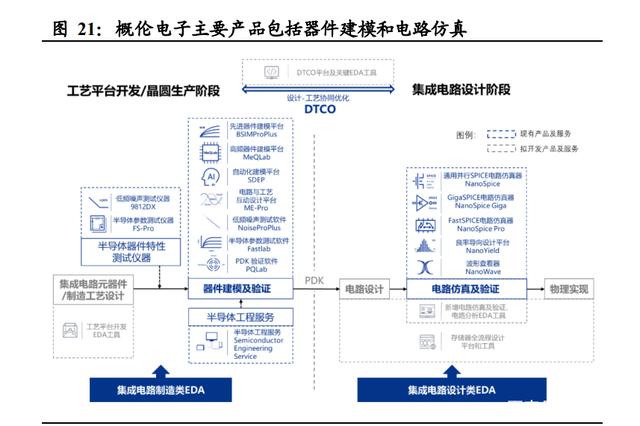 半导体咨询方法论(半导体行业咨询公司)河池市