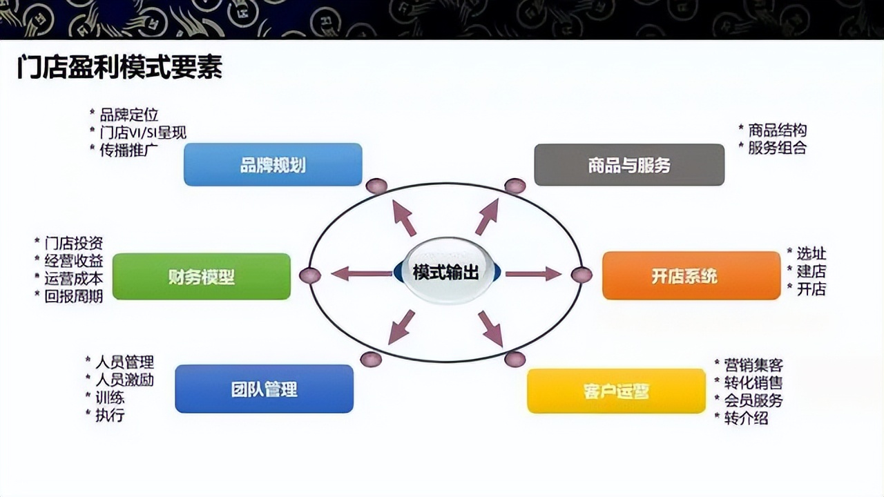 商业模式升级案例(商业模式升级案例范文)河池市