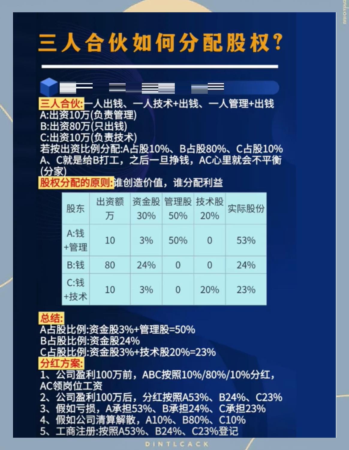 股权分配成功案例(股权分配成功案例怎么写)河池市
