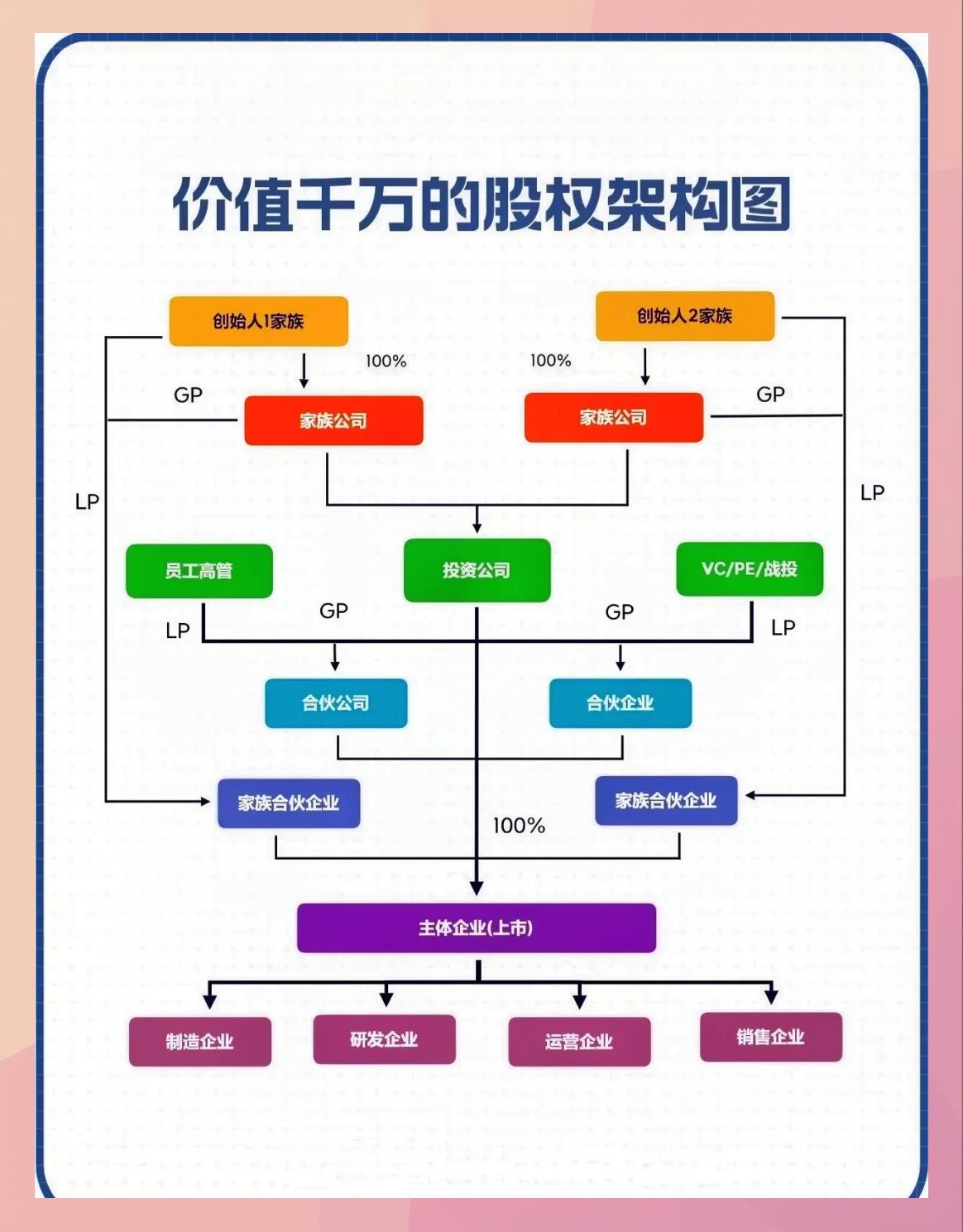 持股平台搭建服务(持股平台搭建服务方案)河池市