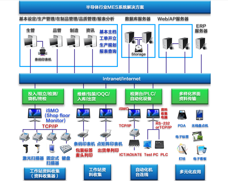 行业解决方案机构(行业解决方案事业部)河池市