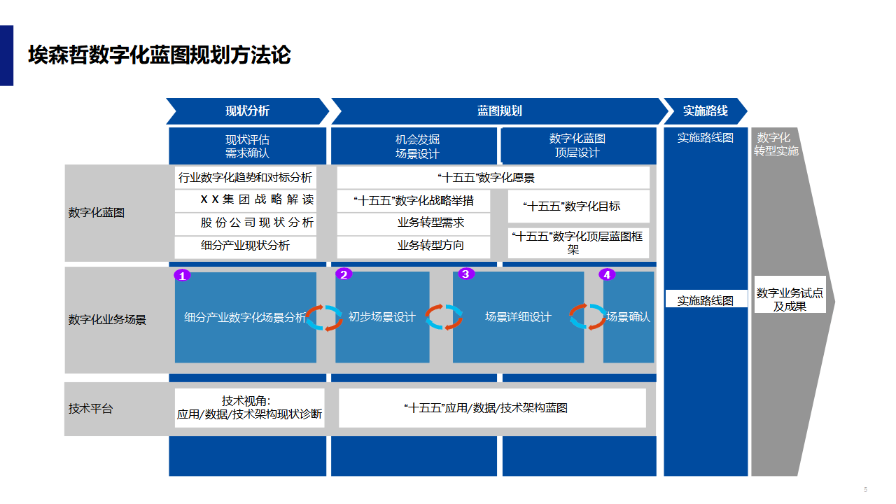 数字化战略规划(数字化战略规划的核心是)河池市