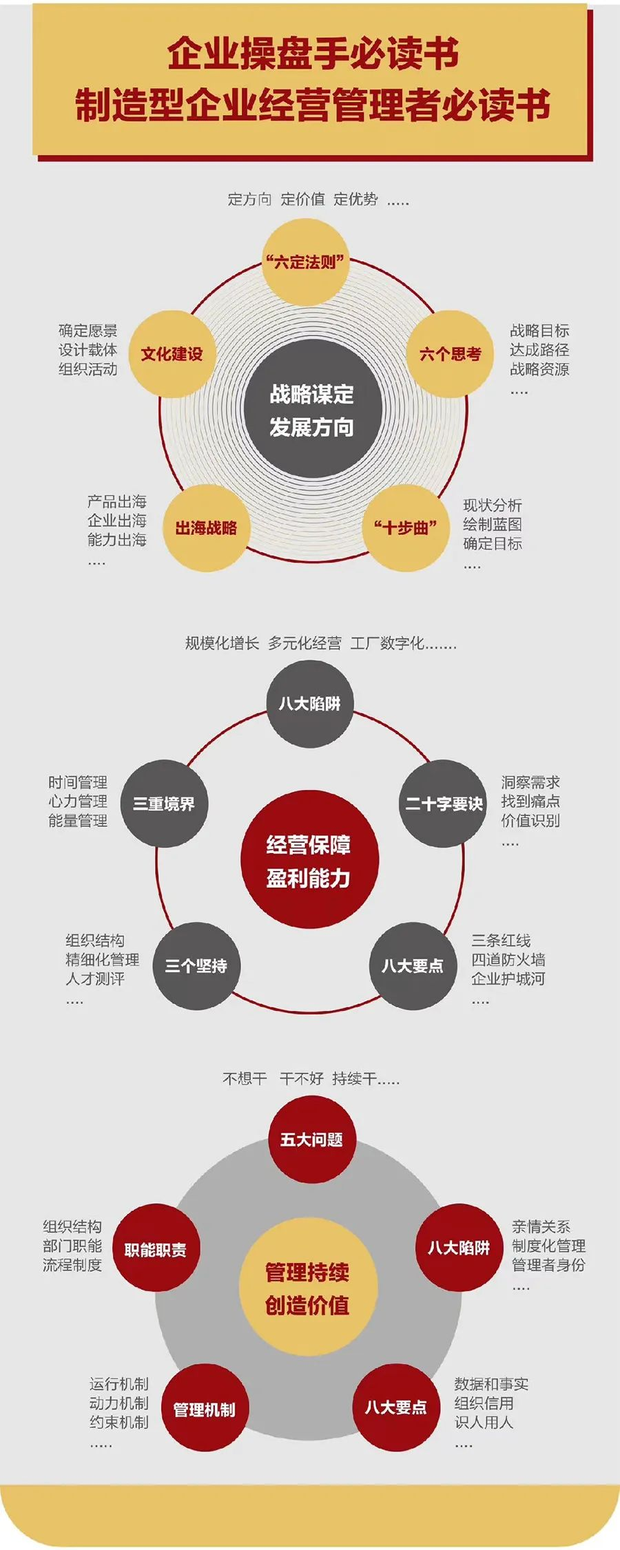 企业战略诊断(企业战略管理咨询与诊断的内容主要包括)河池市