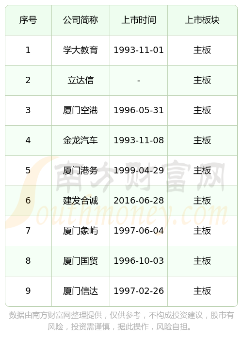 IPO上市日历查询(ipo上市时间进度表)河池市