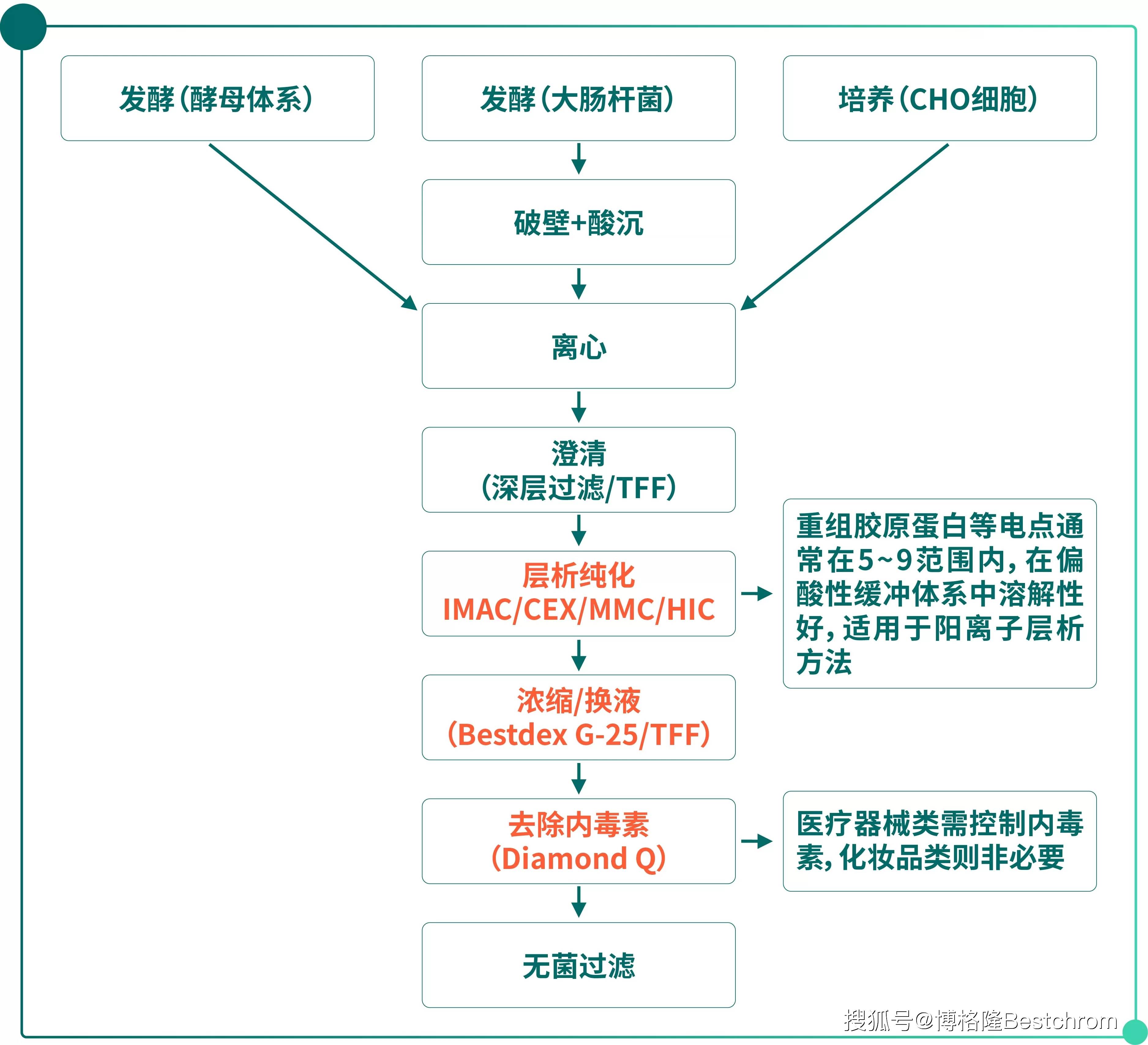 重大资产重组流程(重大资产重组流程及时间节点)河池市